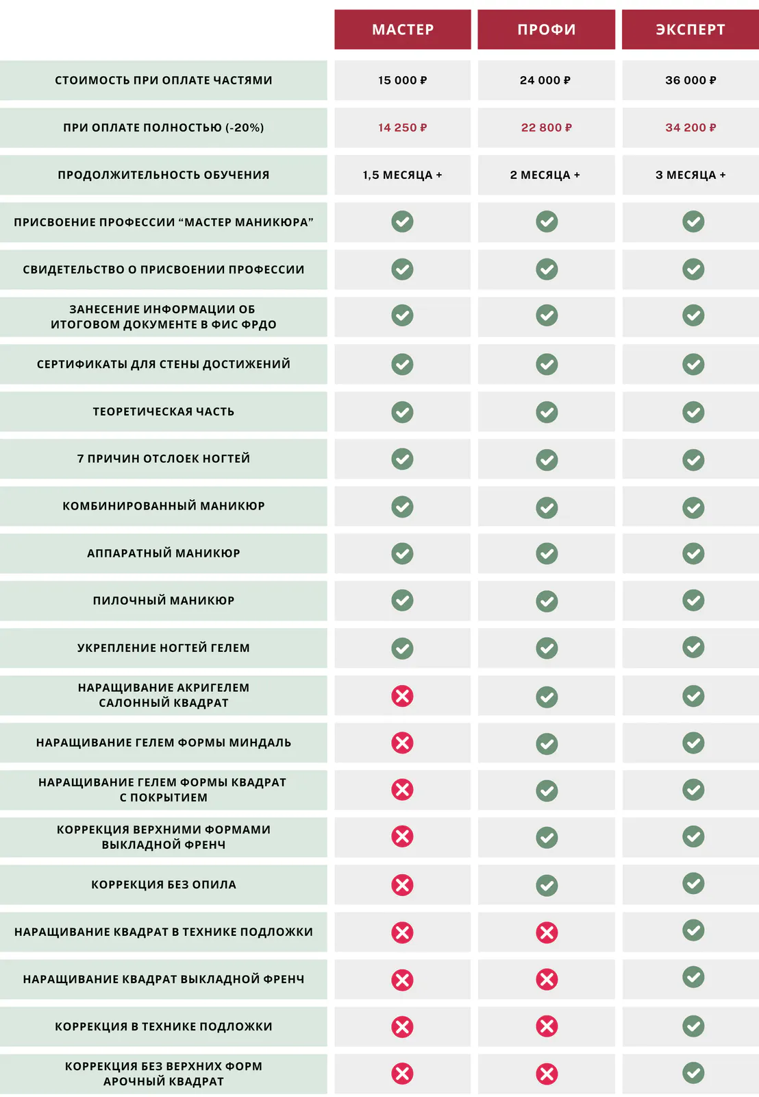 Уровень ПРОФИ 14 sravnenie kursov 2025 result