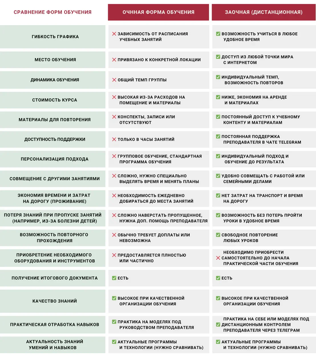 Сравнение форм обучения result